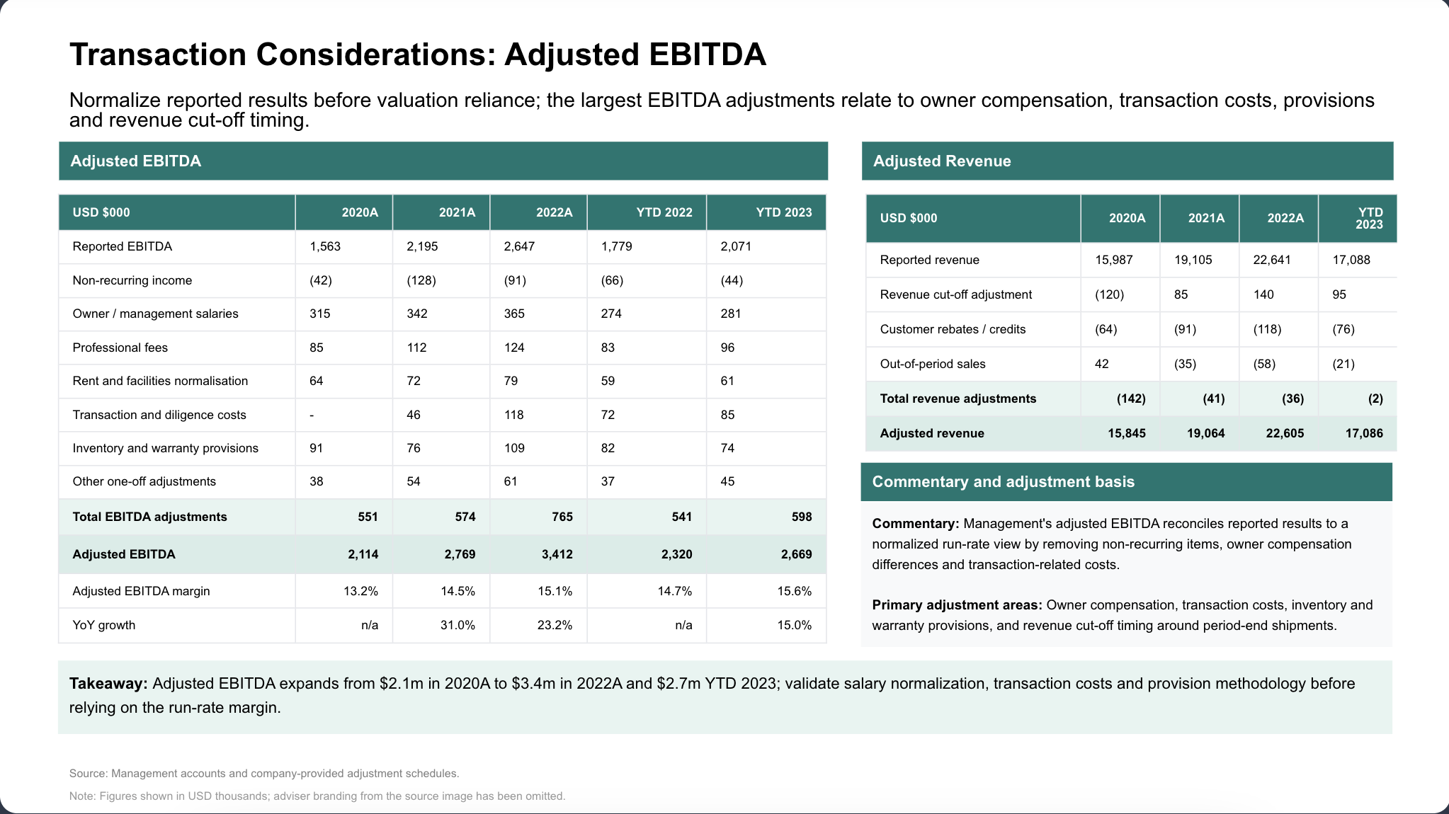 EBITDA Slide Template